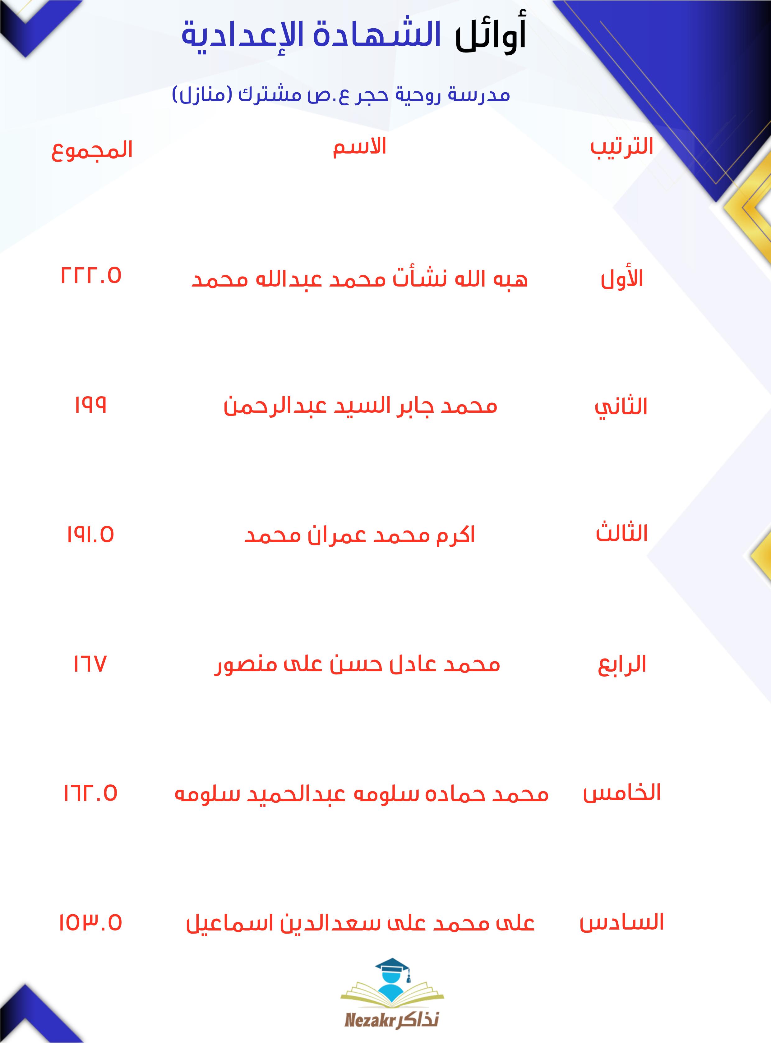 قائمة الأوائل  